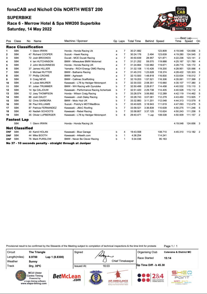 RACE 6 - MERROW HOTEL AND SPA NW200 SUPERBIKE RACE