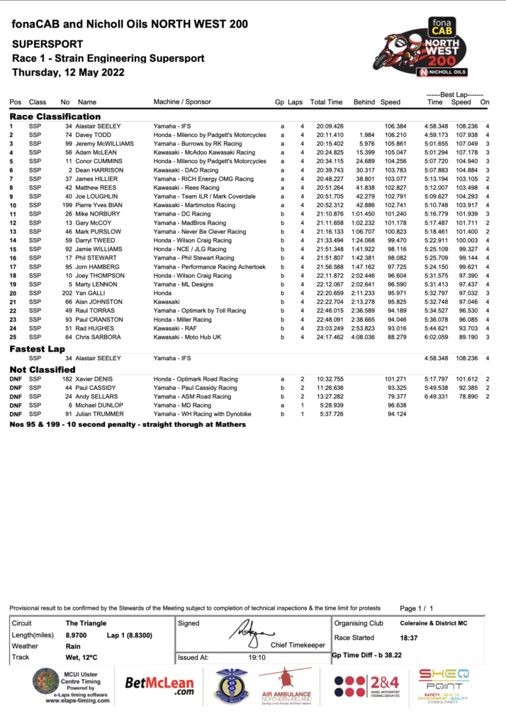 RACE 1 - STRAIN ENGINEERING SUPERSPORT