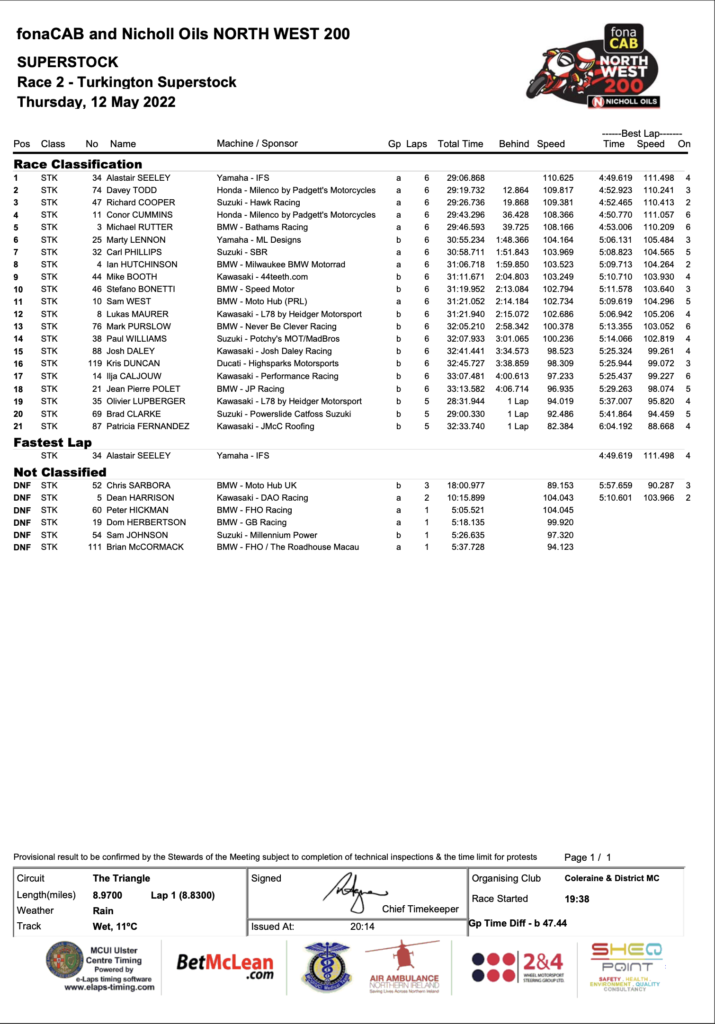 RACE 2 - TURKINGTON SUPERSTOCK