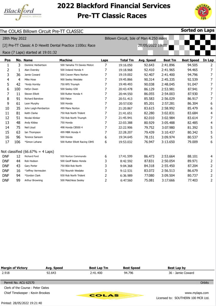 RACE 2 : AD HEWETT DENTAL PRACTICE 1100cc RACE