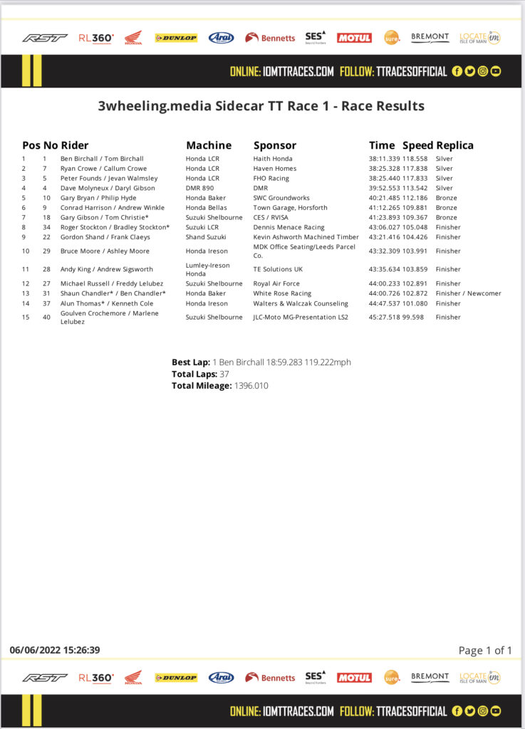 3wheeling.media Sidecar TT Race 1