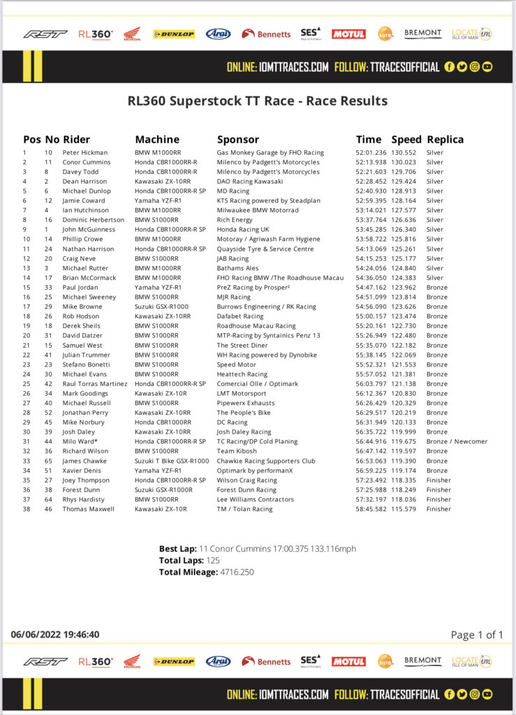 RL360 Superstock TT Race