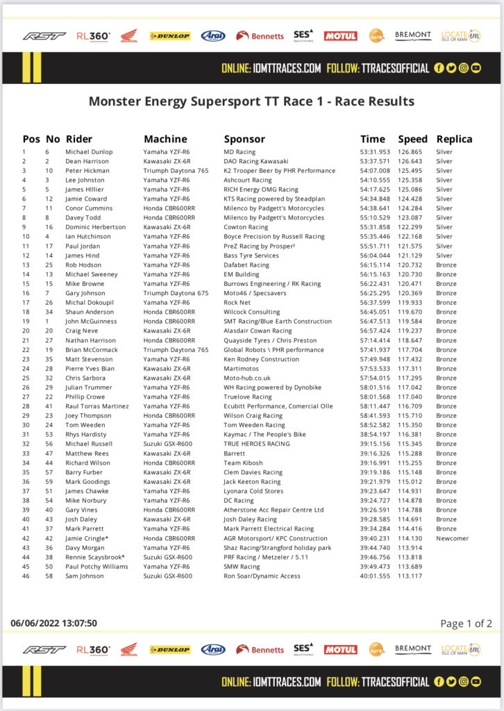 Monster Energy Supersport TT Race 1