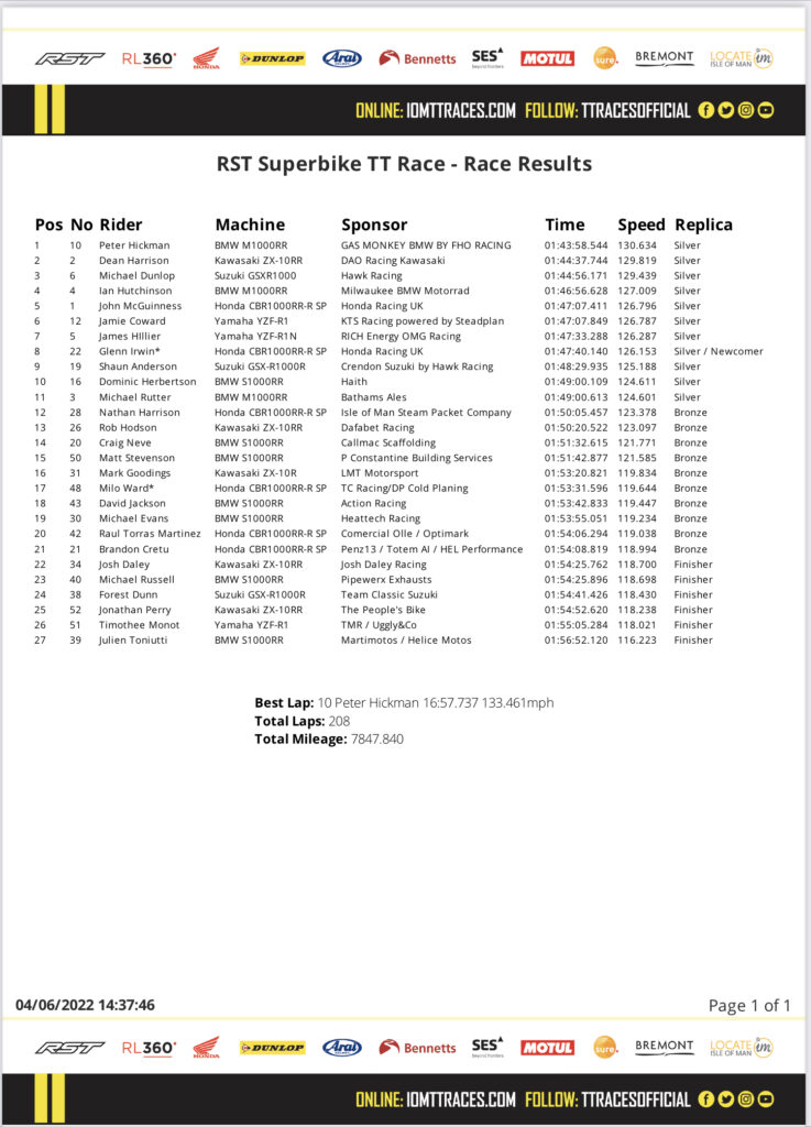 RST Superbike TT Race - Race Results