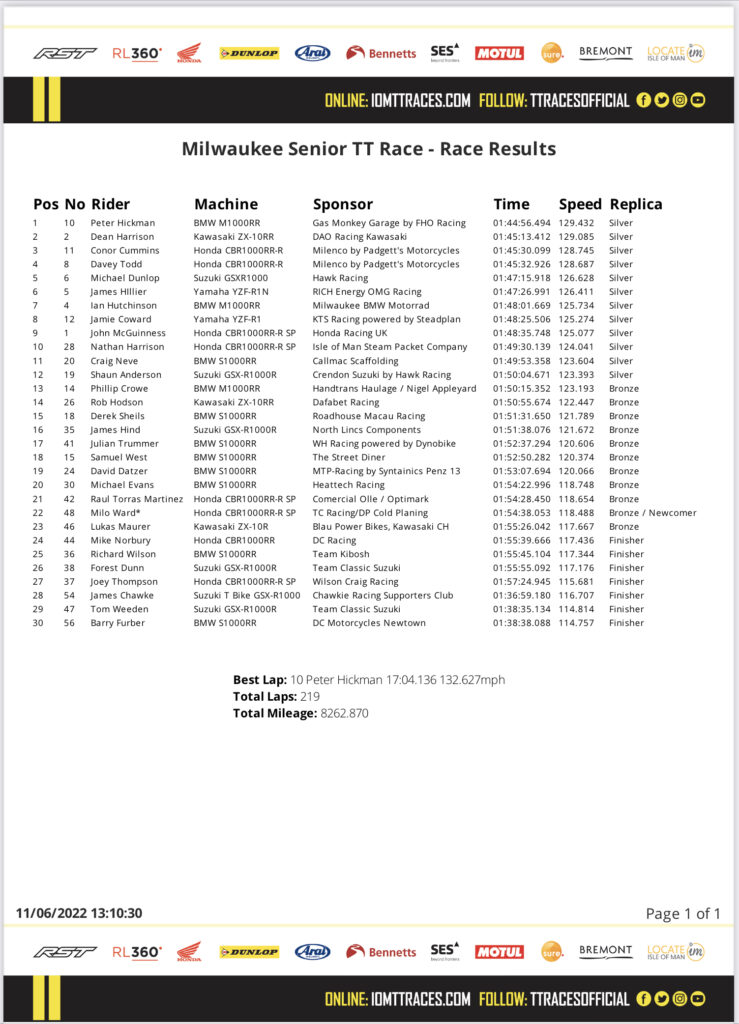 Milwaukee Senior TT [6-laps]