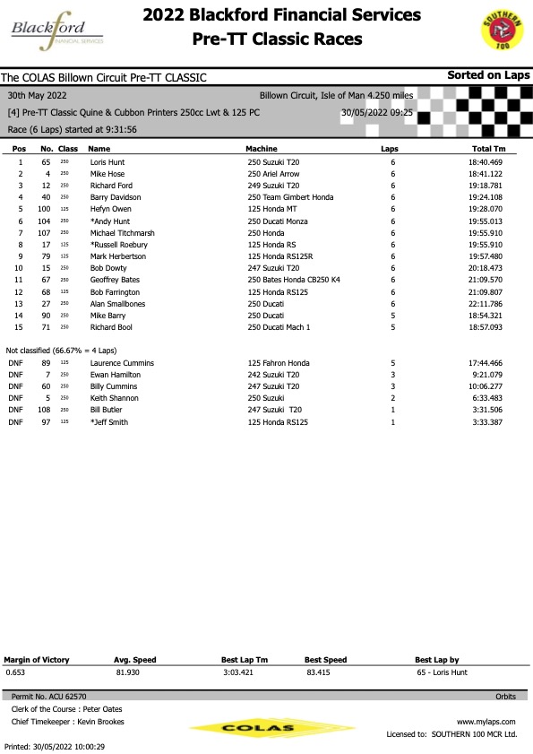 RACE 4 + 6 : QUINE + CUBBON 250cc CLASSIC & 125cc POST CLASSIC RACE