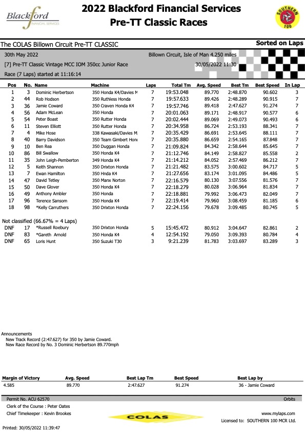RACE 7 : VINTAGE MCC (IoM SECTION) 350cc CLASSIC RACE
