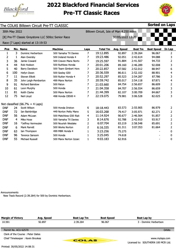 RACE 8 : GREYSTONE LLC 500cc SENIOR CLASSIC RACE