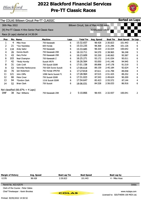RACE 9 : 4 HIRE SENIOR POST CLASSIC SUPERBIKE RACE