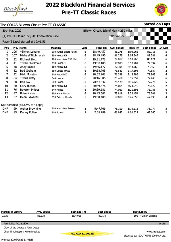 RACE A : BLACKFORDS 350/500 CONSOLATION RACE