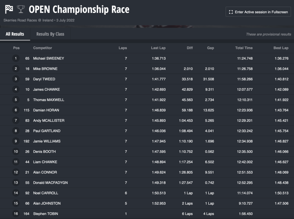 OPEN Championship Race