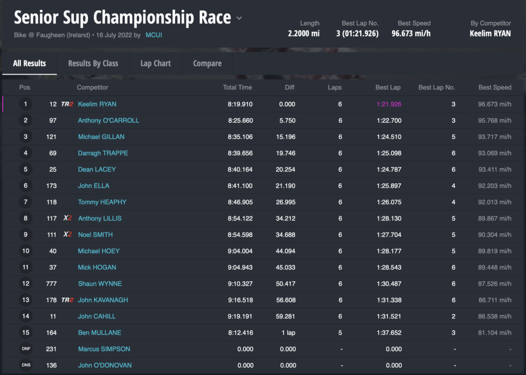 Race 1 : Senior Support Championship Race