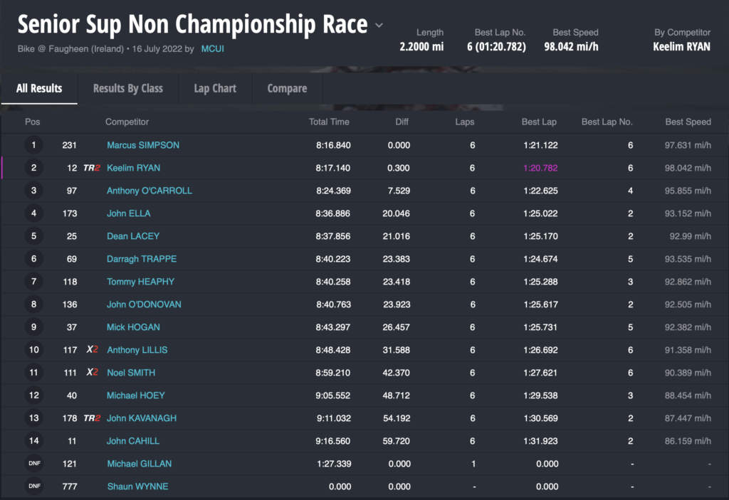 Race 10 : Senior Support Non-Championship Race