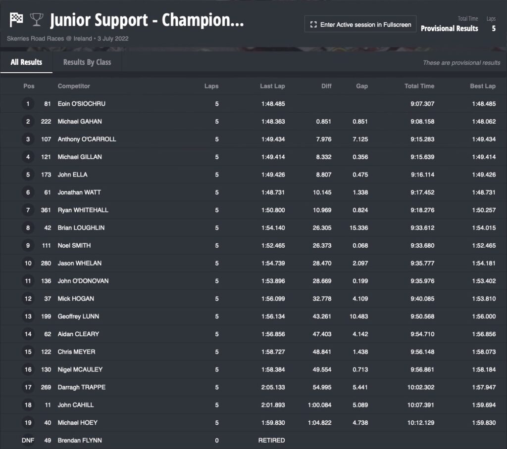 Junior Support Championship Race :