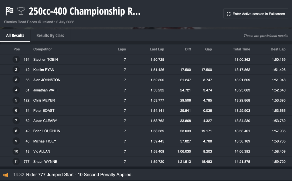 250cc - 400cc Championship Race