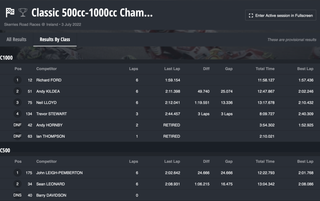 Classic 500cc - 1000cc Championship Race