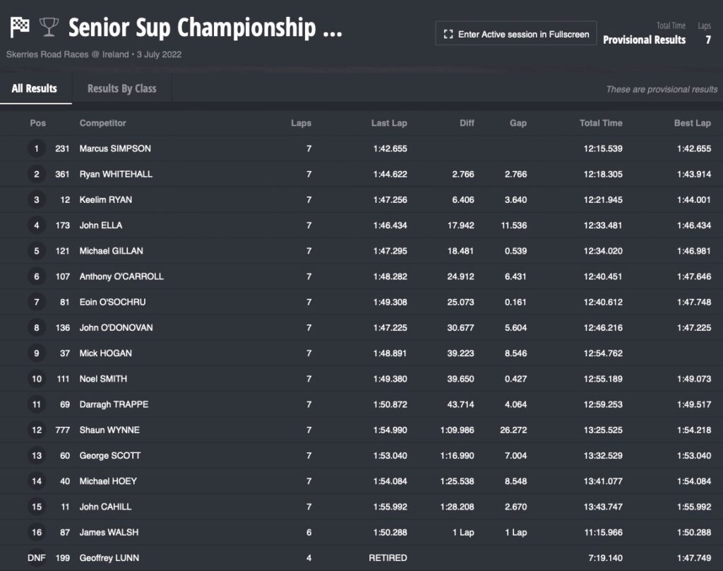 Senior Support Championship Race