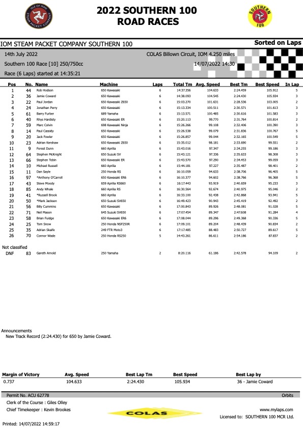 Race 10 - Ocean Motor Village 250cc/650cc Race