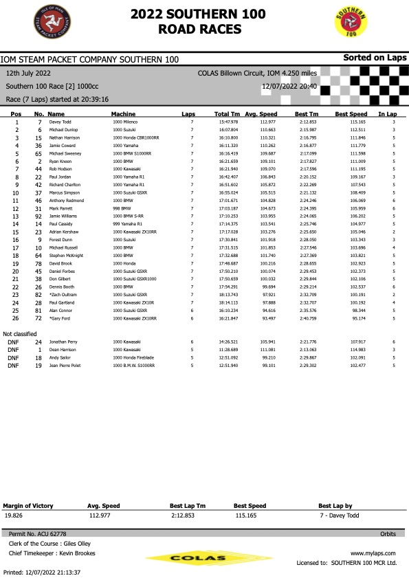 Race 2 - Peel Holdings Senior Race :