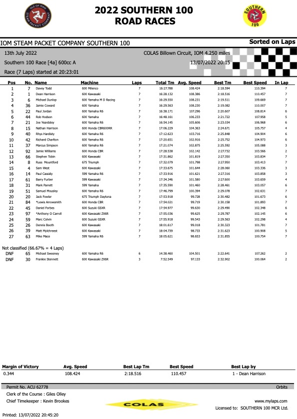 Race 4a Radcliffe Butchers 600cc Race