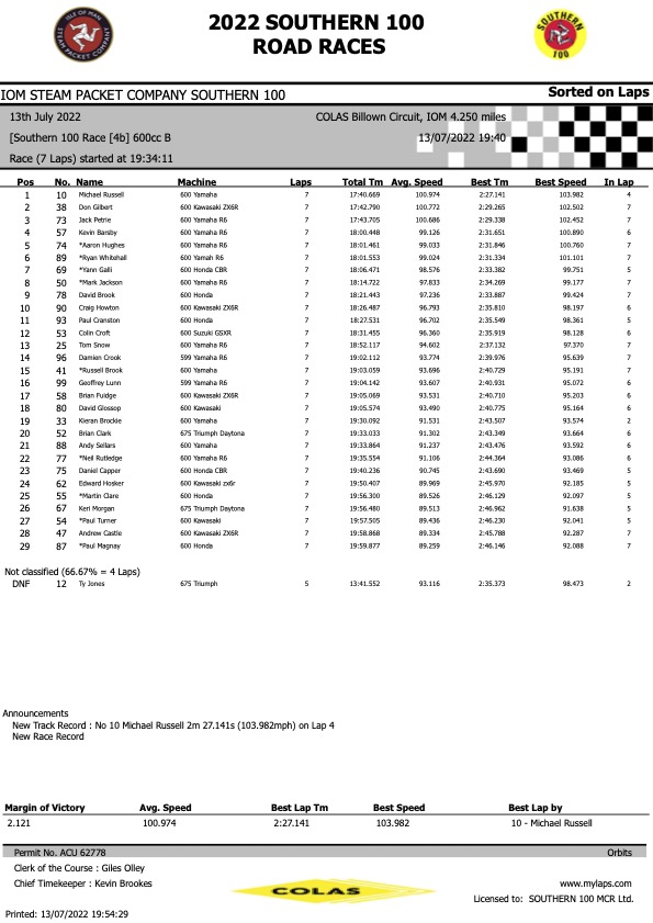 Race 4b JCK 600cc B Race