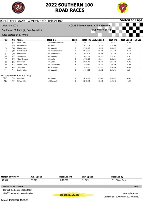 Race 7 - G H Corlett Solo Founders Race