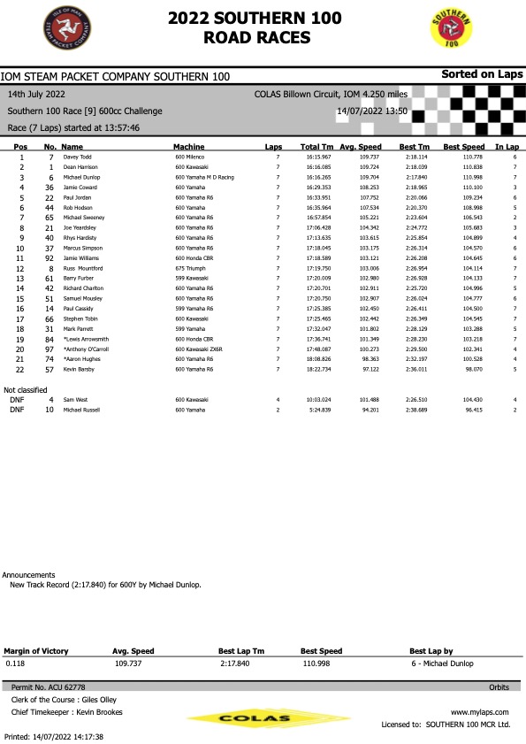 Race 9 - Bettridges of Foxdale Car Sales 600cc Challenge Race