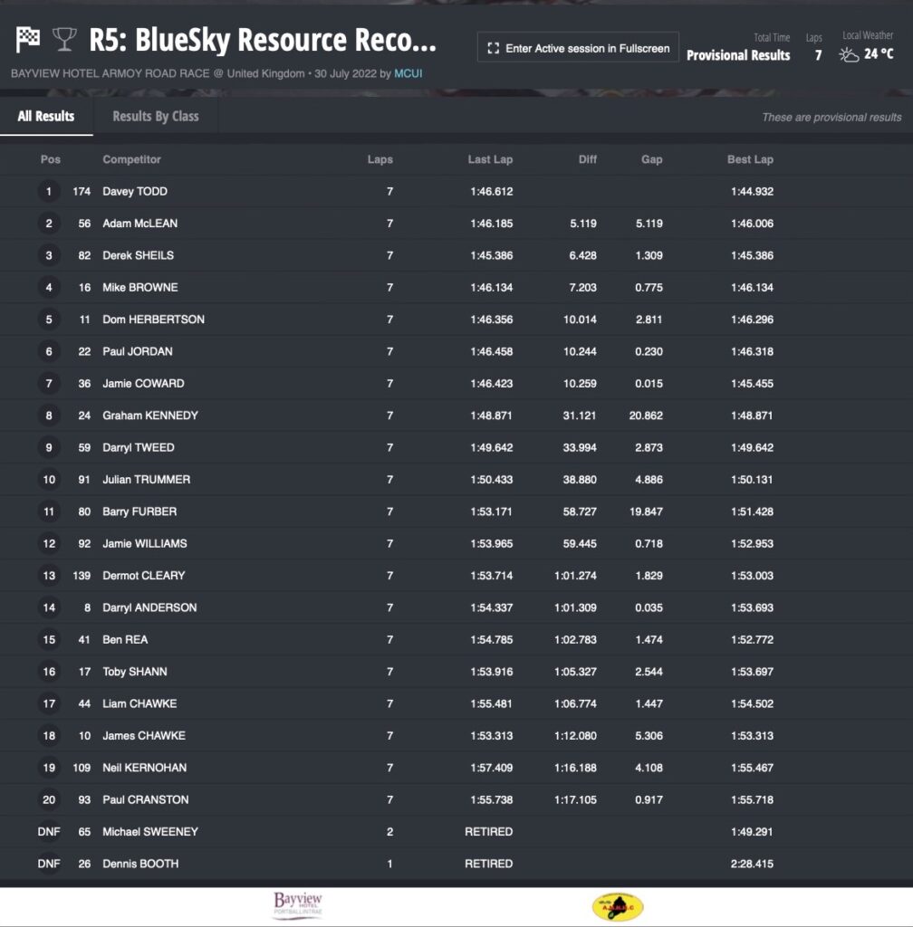 Race 5 : BlueSky Resource Recovery Supersport