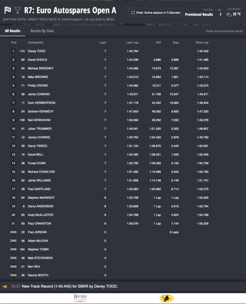 Race 7 : Euro Autospares Open A :