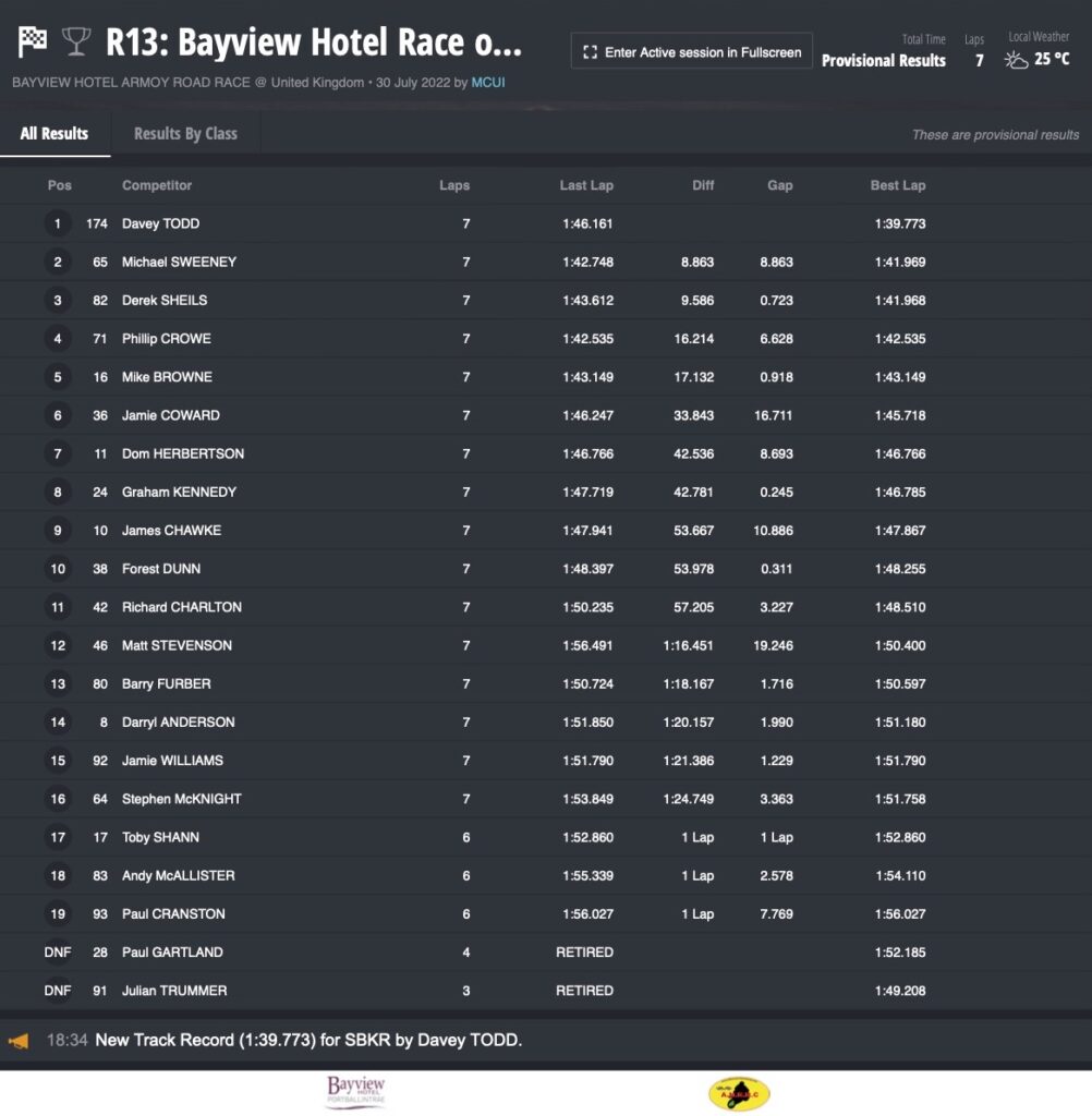Race 13 : Bayview Hotel Race of Legends
