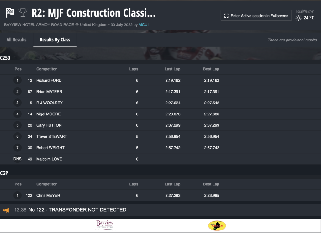 Race 2 : MJF Construction Classic 250cc