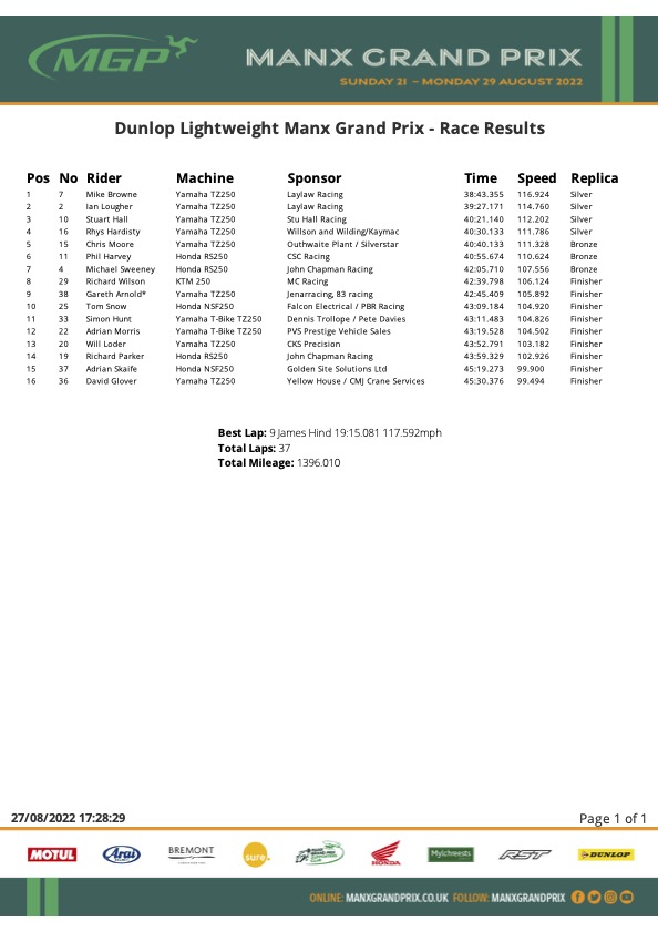 Dunlop Lightweight Manx Grand Prix (2 laps)