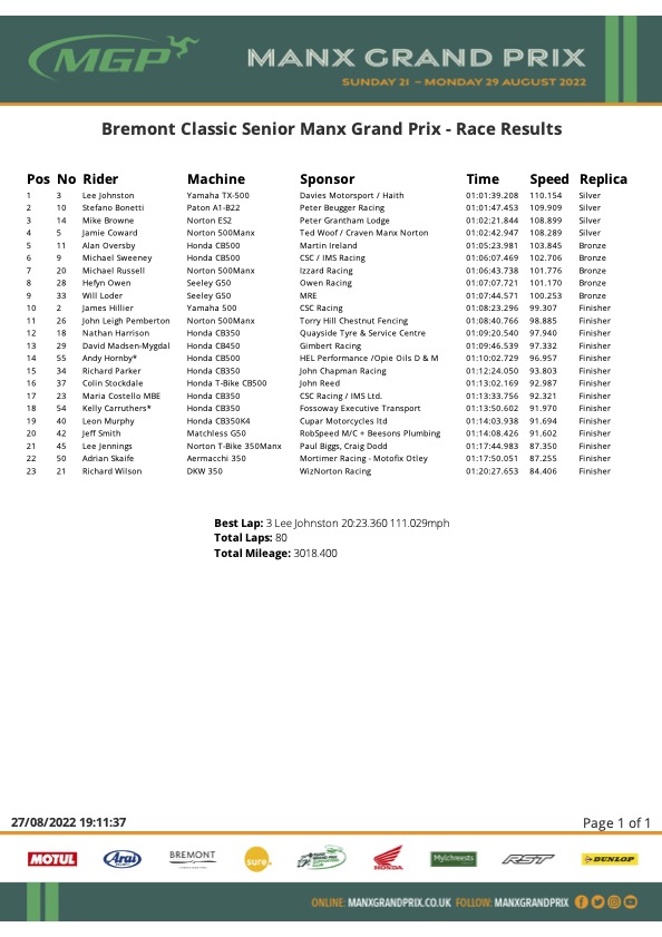 Bremont Classic Senior Manx Grand Prix (3 laps)