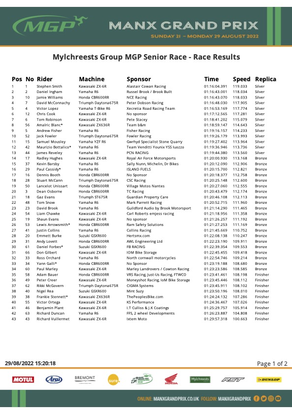 Mylchreests Group Senior Manx Grand Prix (4 laps)