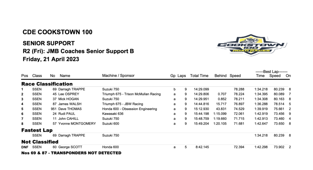 2023 Cookstown 100 Results : 21/04/2023 : Race 2