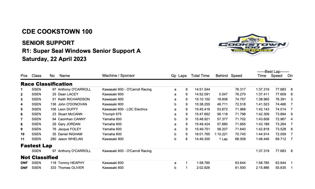 2023 Cookstown 100 Results : 22/04/2023 : Race 1