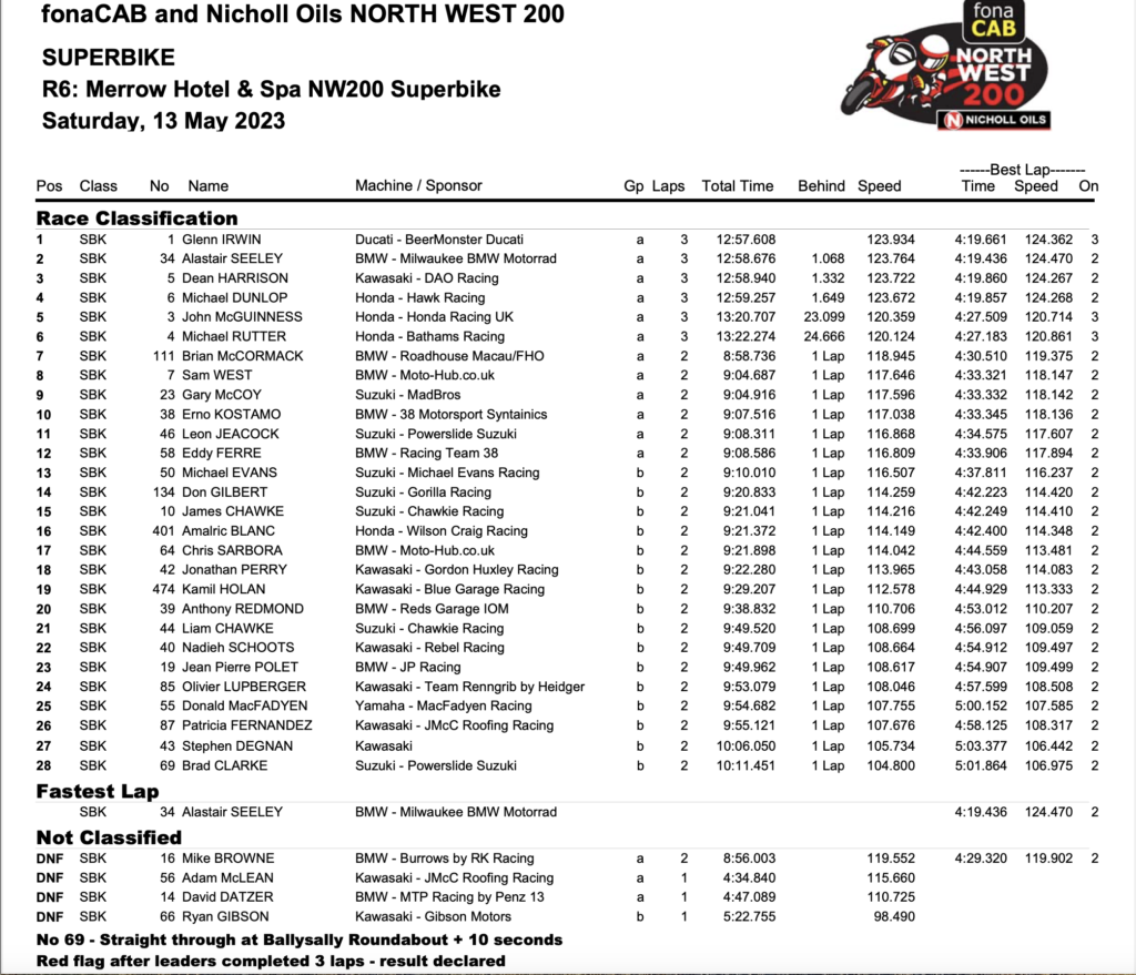 Saturday 13th May 2023 : Race 6 : Superbike Race