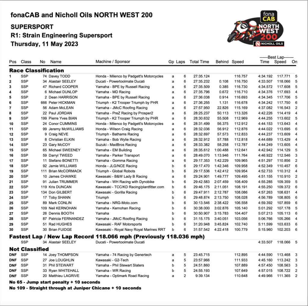 Thursday 11th May 2023 : Evening Session : Race 1 : Supersport Race