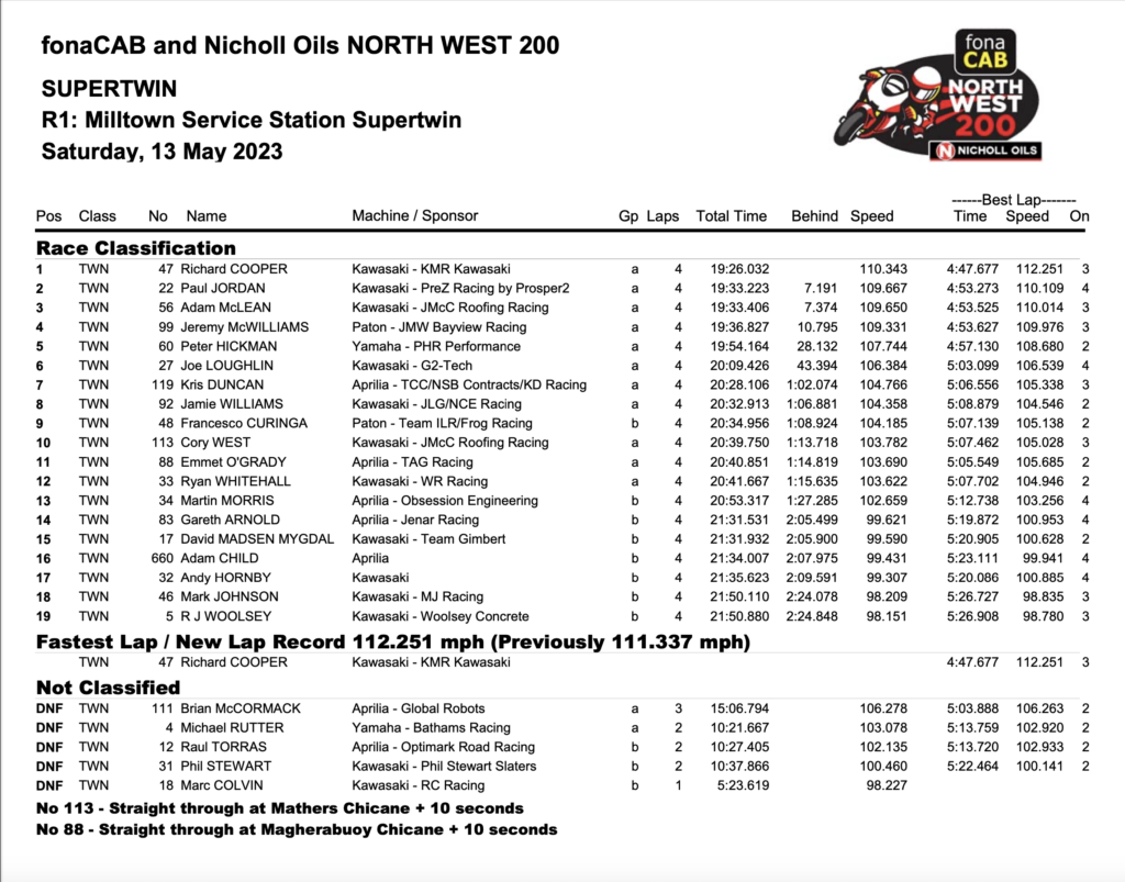 Saturday 13th May 2023 : Race 1 : Superstwin Race