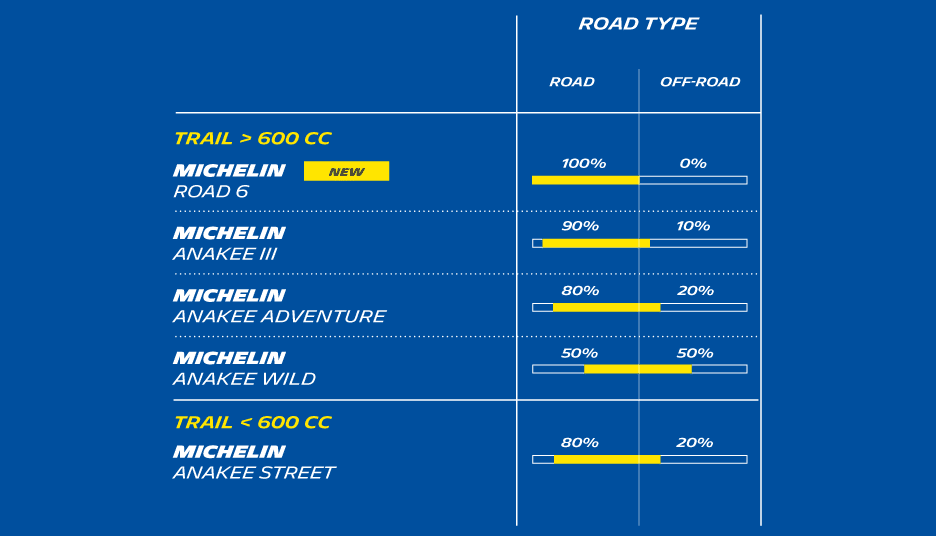 IMG_8854 Michelin Tyres - Road / Off Road Bias