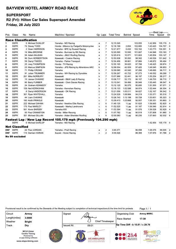 Race 2: Hilton Car Sales Supersport Race (1)