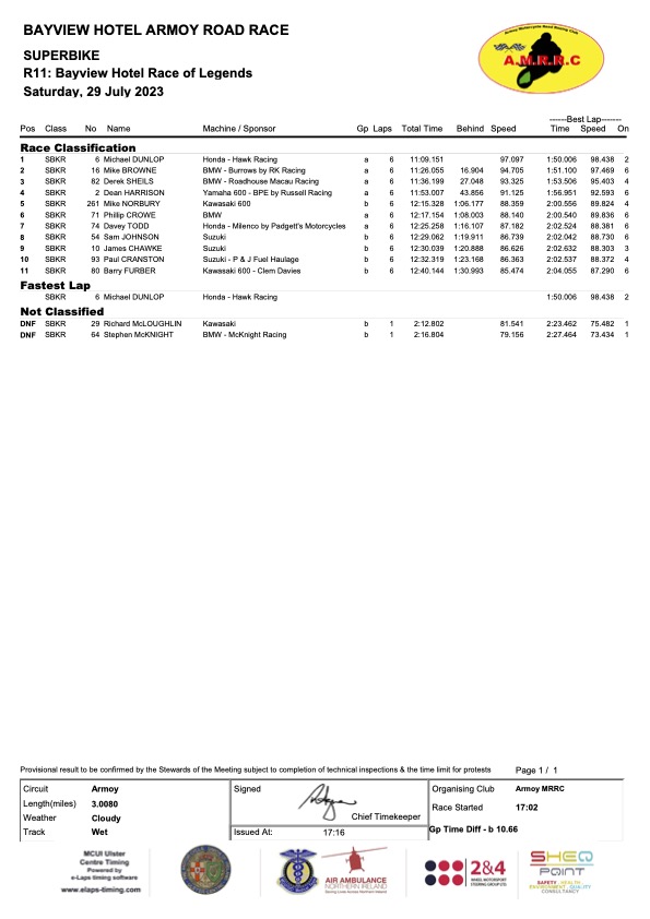 Race 11 : Bayview Hotel Race of Legends