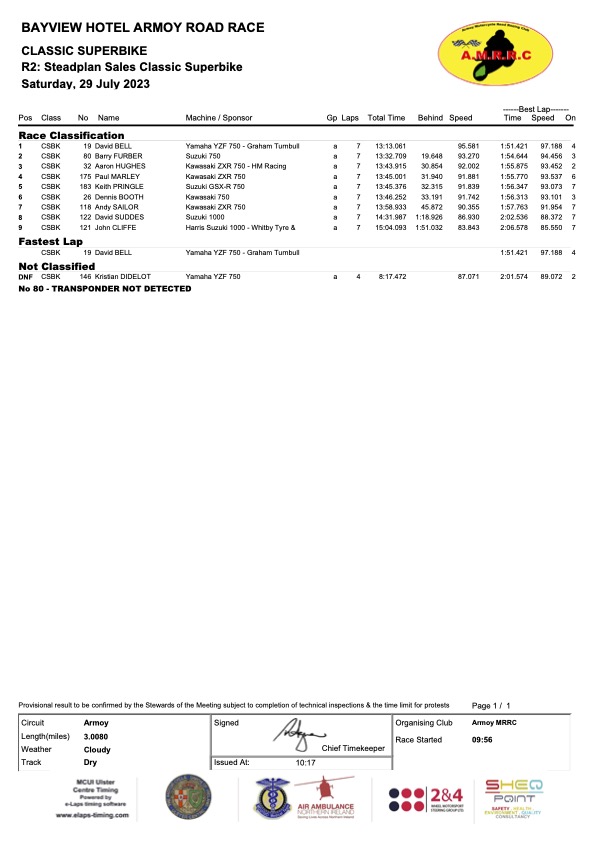 Race 2: Steadplan Sales Classic Superbike