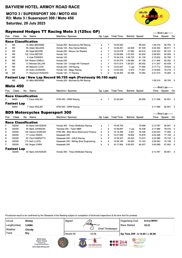 Race 3: Raymond Hodges TT Racing Moto3/125GP (incl. Moto450 & SS300)