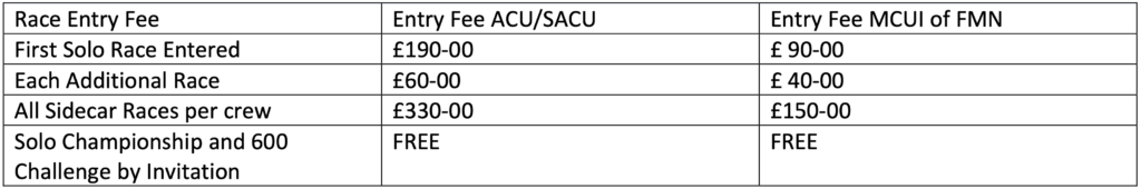 2023 Southern 100 Entry Fees