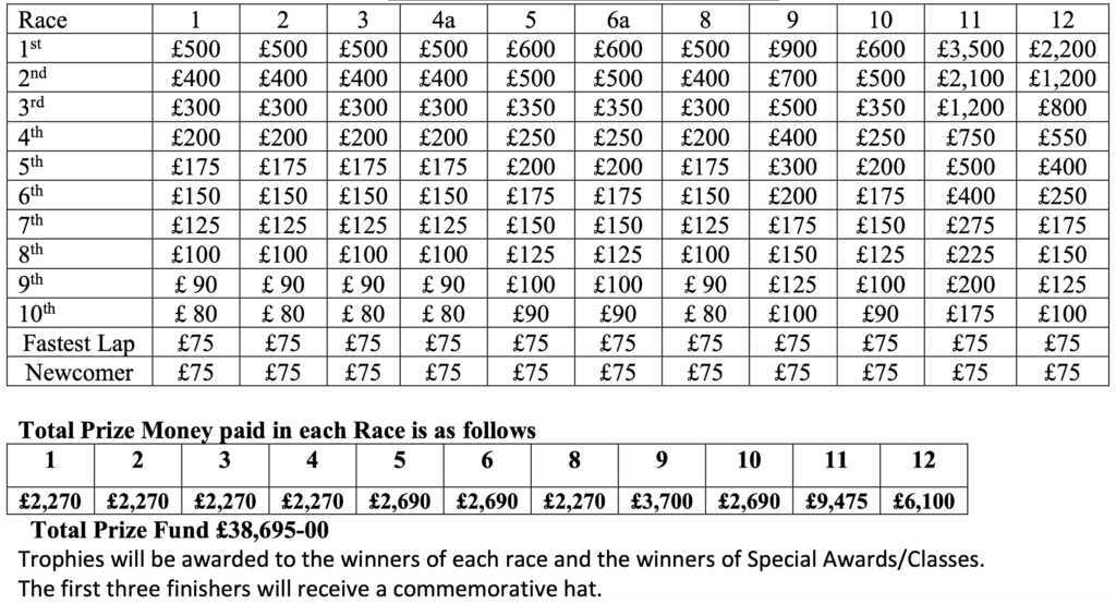 2023 Southern 100 Prizes