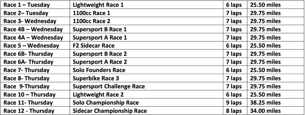 2023 Southern 100 Programme of Races