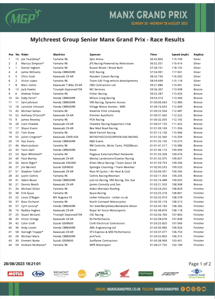 2023 Mylchreest Group Senior Manx Grand Prix 001