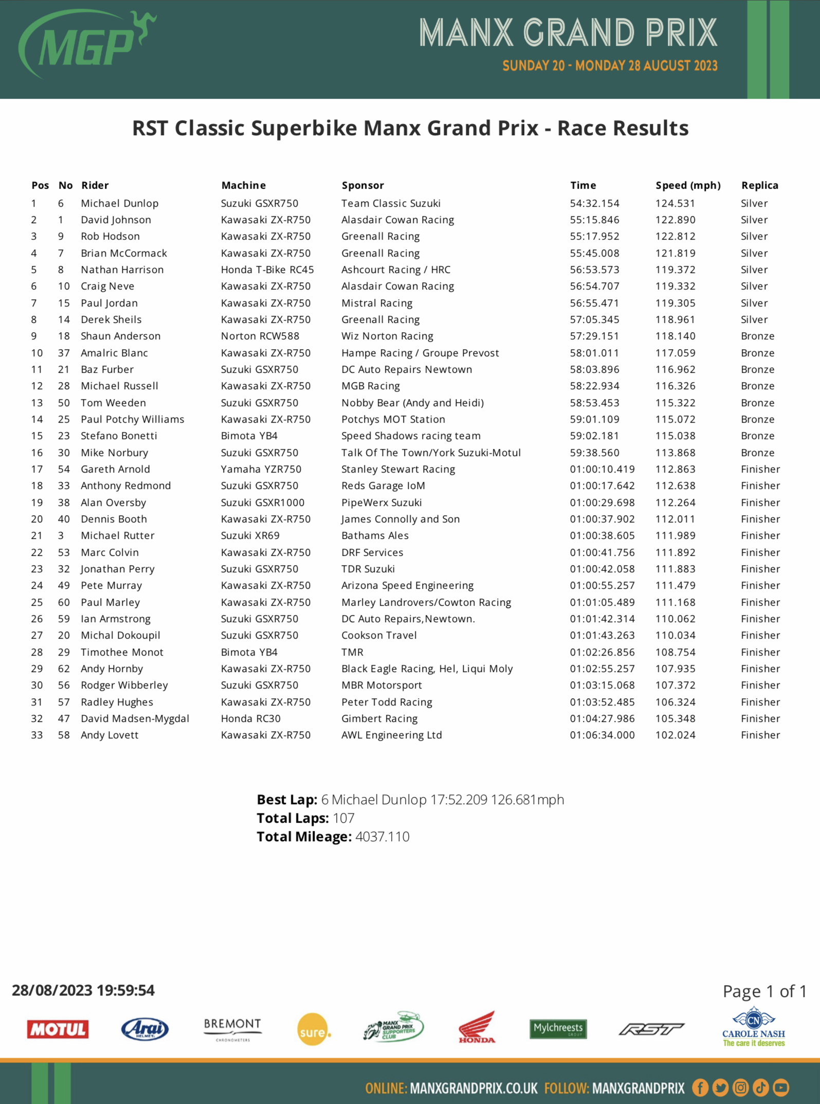 2023 RST Classic Superbike Manx Grand Prix [4 laps]