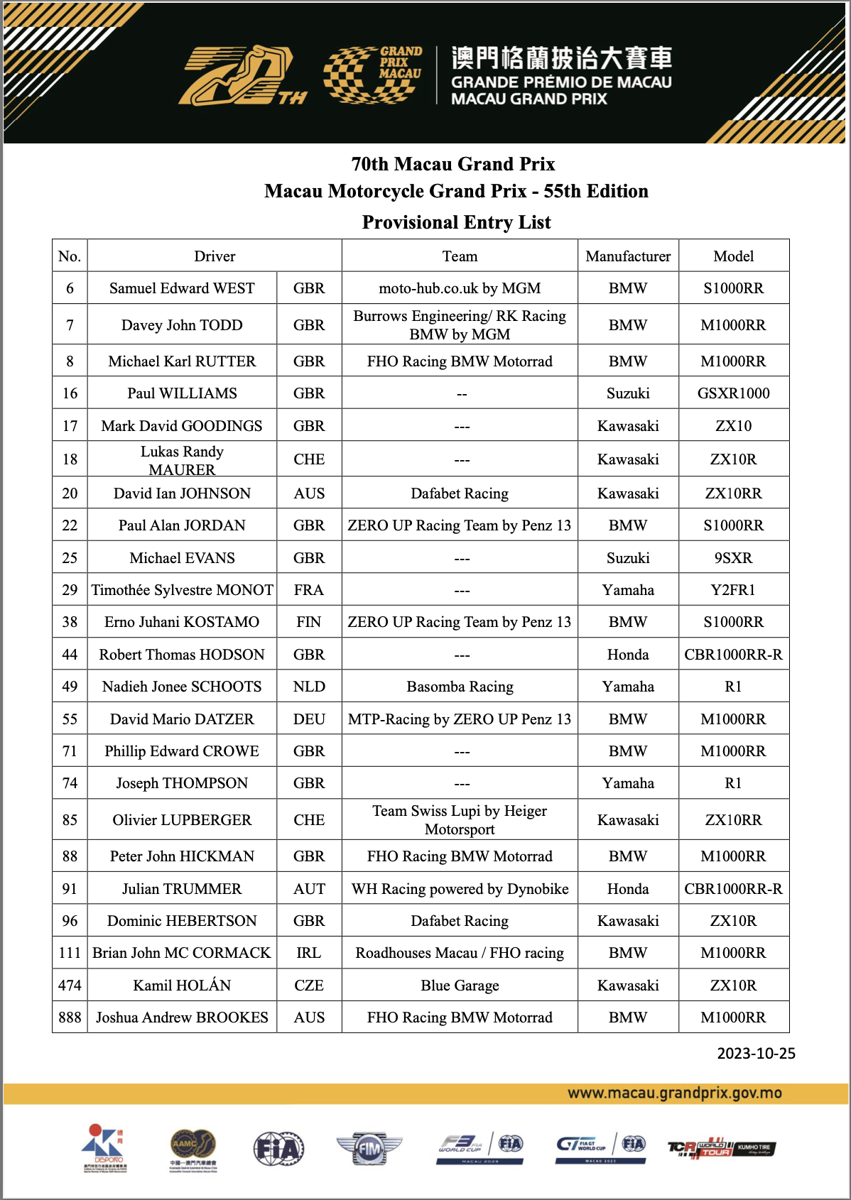 2023 Macau Grand Prix (Motorcycle Event) Entry List
